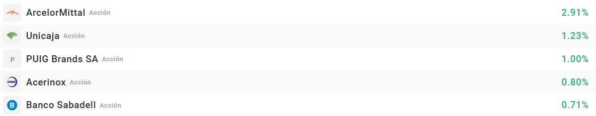 Empresas que más suben del Ibex35